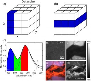 Cathodoluminescence CL Hyperspectral Imaging