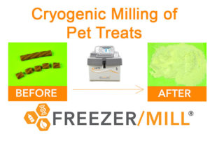 Cryogenic grinding of pet treats