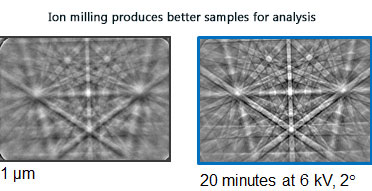 Demonstration of the effectiveness of ion milling for SEM sample preparation