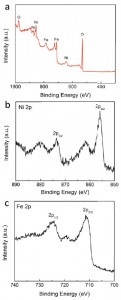 XPS spectra the catalyst for hydrogen separation