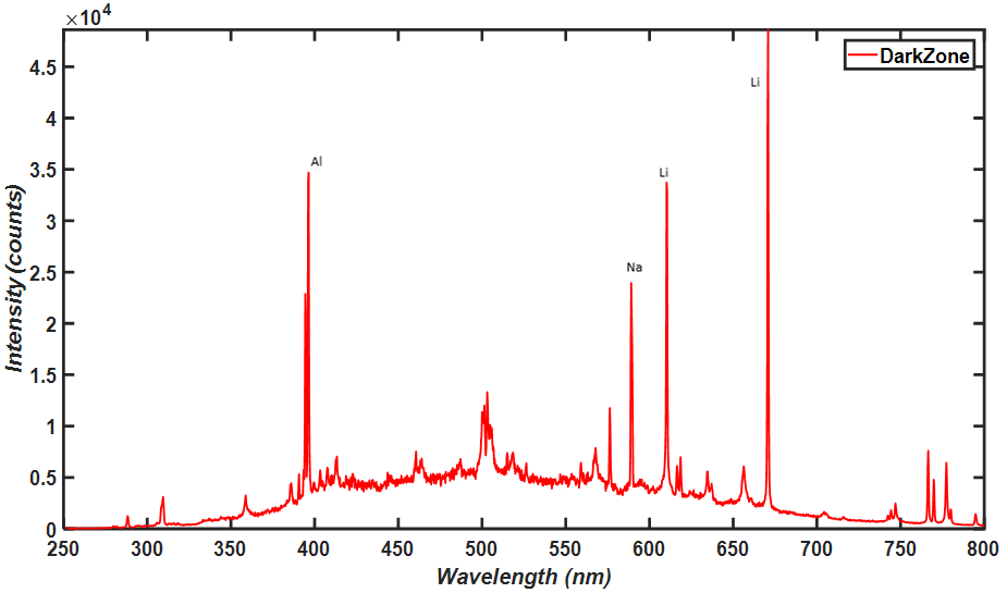 LIBS lepidolite spectrum