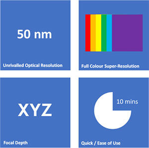 Nanopsis-M Super resolution Optical Microscope specifications