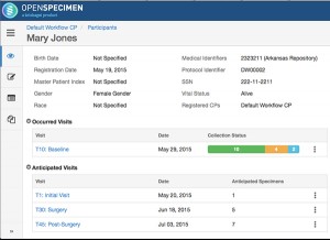 OpenSpecimen Participant Dashboard