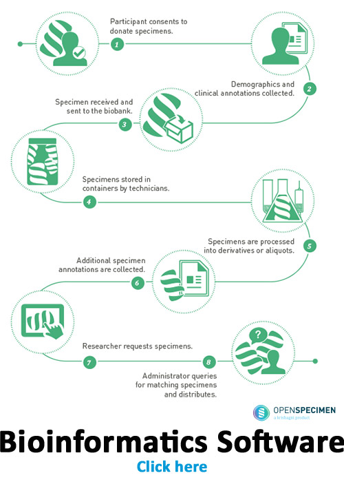 Openspecimen Bioinformatics software