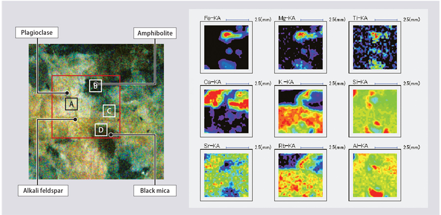 Point /mapping analysis of rock using Rigaku Primus IV WDXRF