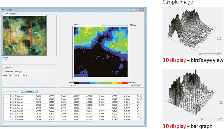 Rigaku-Primus-IV-WDXRF micromapping