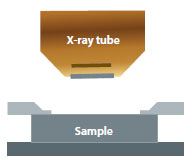 Rigaku XRF tube above optics configuration