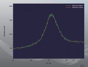 Rigaku SmartSite RS retained austenite determination