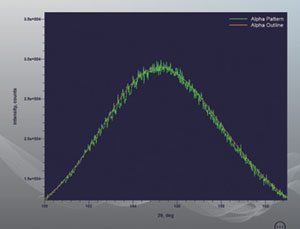 Rigaku SmartSite RS - Ferrite determination