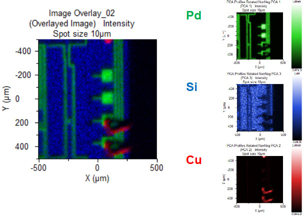 XPS overlay map of a microelectronic sample