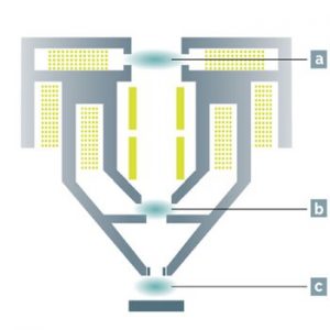 Schematic of TESCAN Triglav technology