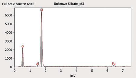 EDS spectra region 3