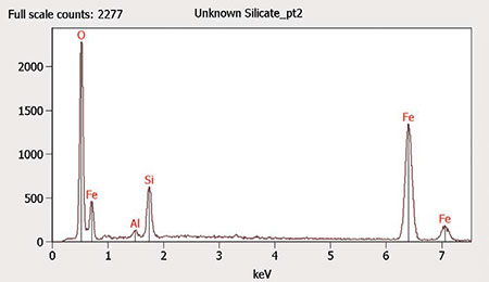 EDS spectra region 2