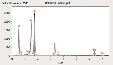 EDS spectra region 1