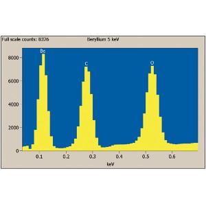 Thermo Scientific UltraDry EDS Detector