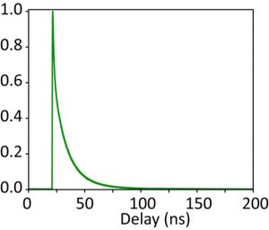 Time resolved cathodoluminescence