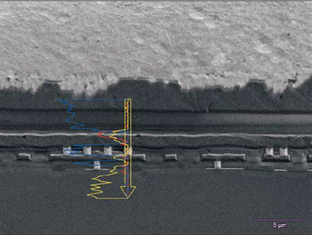 EDS Analysis with NORAN System 7 Spectral Imaging