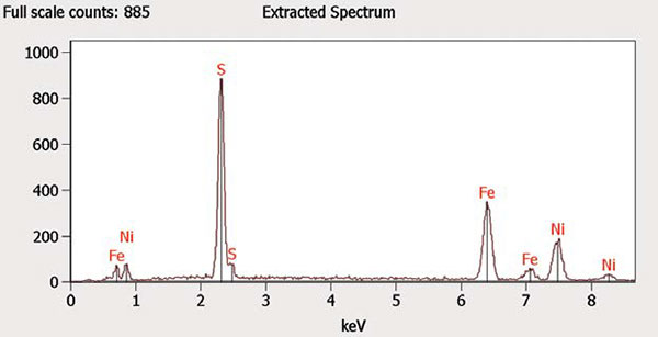 EDS Analysis with NORAN System 7 Spectral Imaging