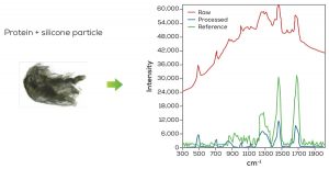 Unchained Labs Hound Raman spectroscopy