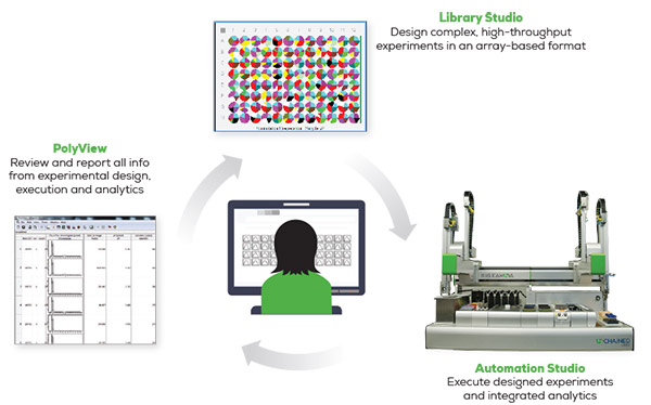 Unchained Labs freeslate biologics LEA integration