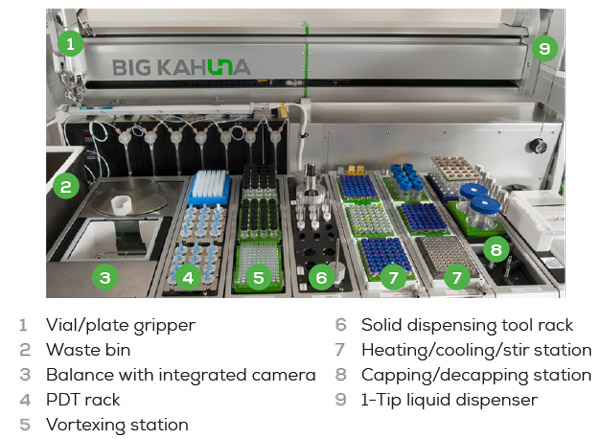 Unchained Labs Big Kahuna Process Chemistry workflow