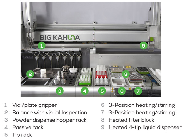 Unchained Labs Big Kahuna Small Molecule Preformulation workflow