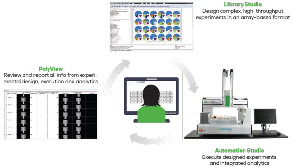 Unchained Labs junior biologics LEA Integration