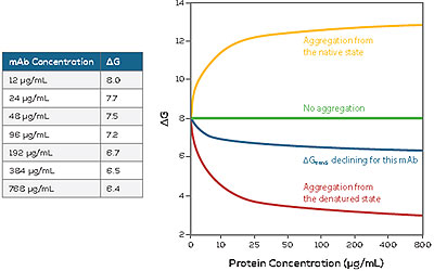 Unchained Labs Hunk Aggregation Prediction