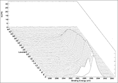 XPS Spectrum generated by a Thermo Scientific Escalab 250i XPS at UNSW