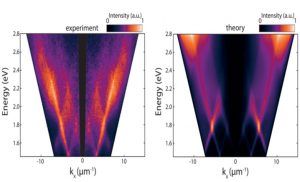 Energy momentum cathodoluminescence CL