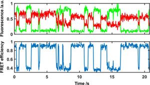 smFRET imaging - Oxford Nanoimager